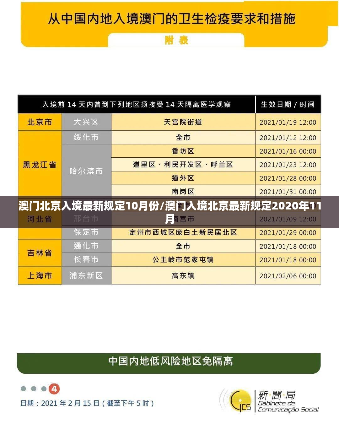 澳门北京入境最新规定10月份/澳门入境北京最新规定2020年11月