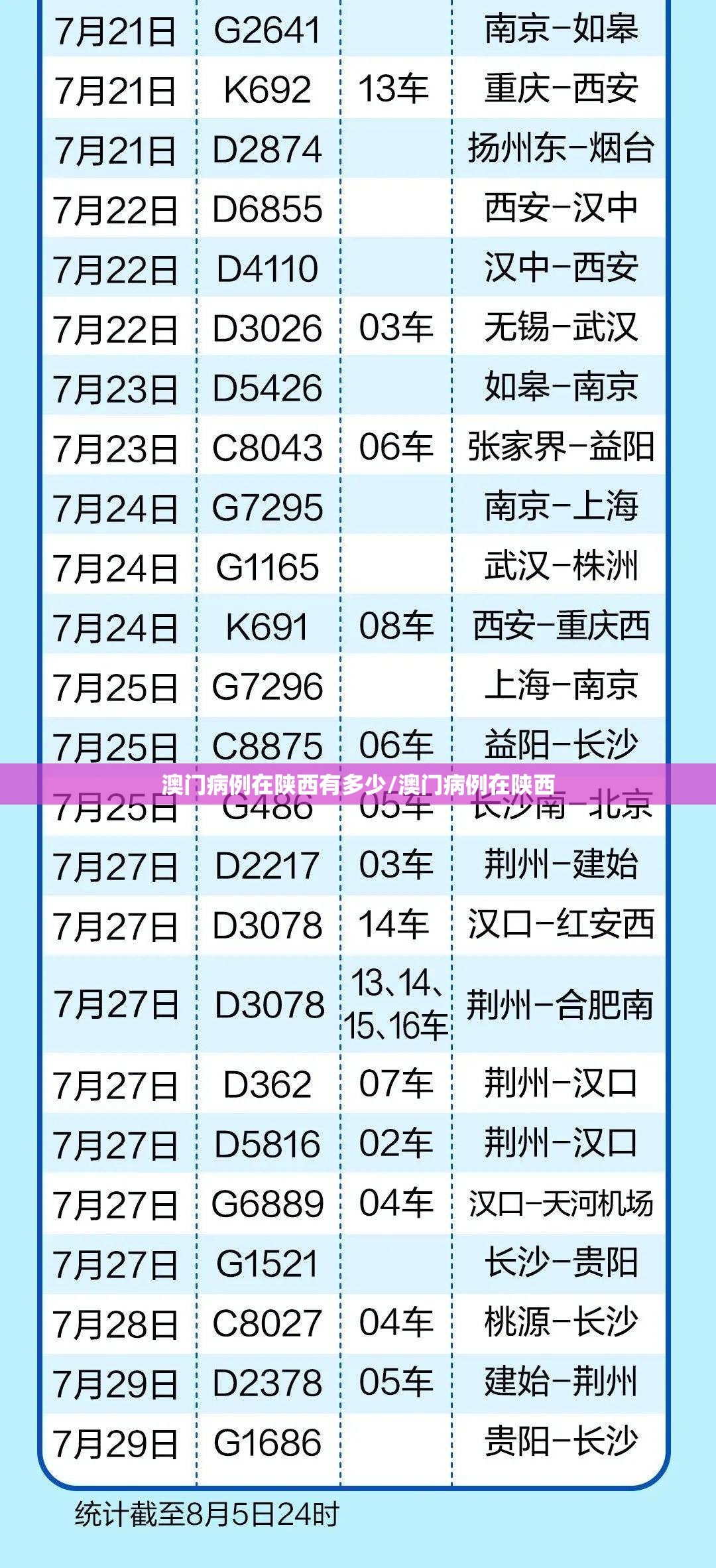 澳门病例在陕西有多少/澳门病例在陕西
