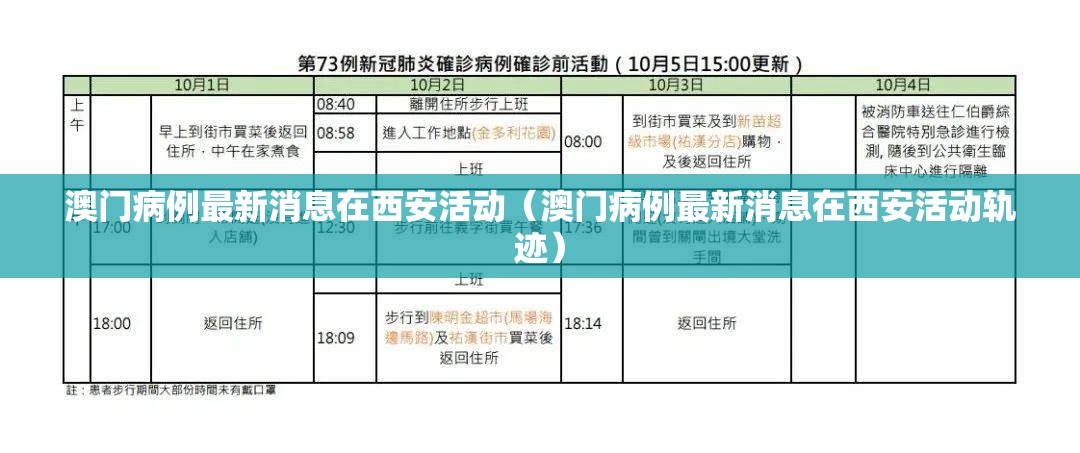 澳门病例最新消息在西安活动（澳门病例最新消息在西安活动轨迹）