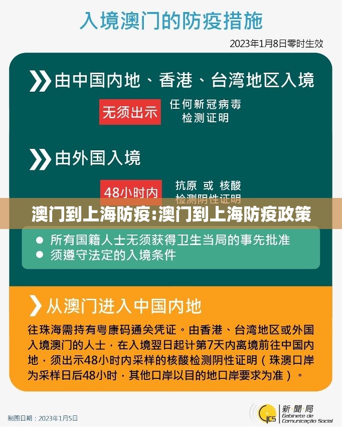 澳门到上海防疫:澳门到上海防疫政策