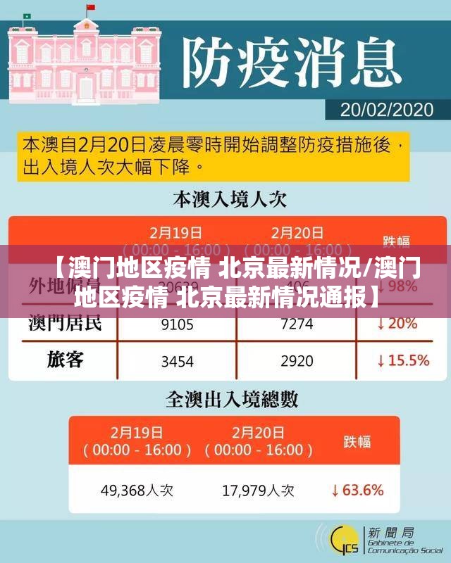 【澳门地区疫情 北京最新情况/澳门地区疫情 北京最新情况通报】