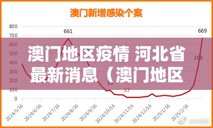 澳门地区疫情 河北省最新消息（澳门地区疫情 河北省最新消息查询）