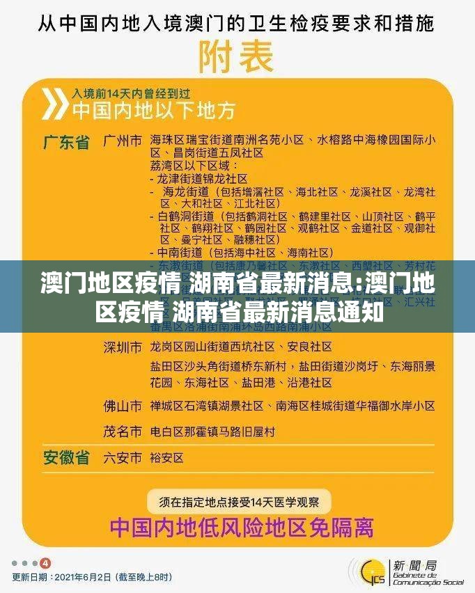 澳门地区疫情 湖南省最新消息:澳门地区疫情 湖南省最新消息通知