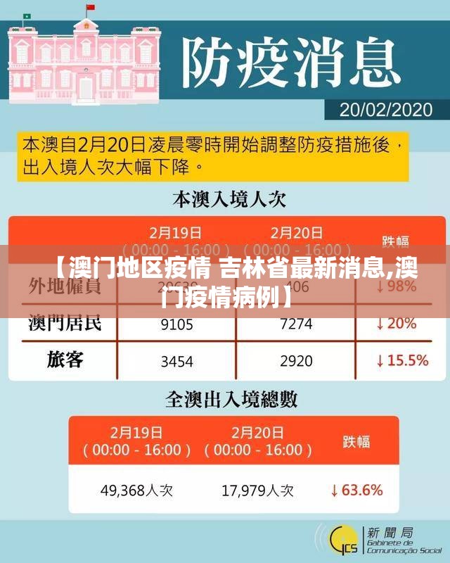 【澳门地区疫情 吉林省最新消息,澳门疫情病例】