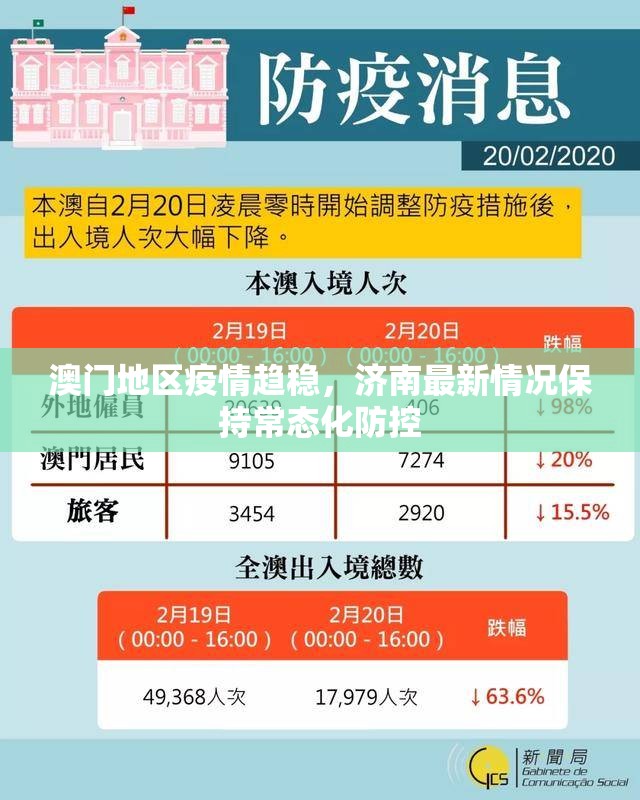 澳门地区疫情趋稳，济南最新情况保持常态化防控