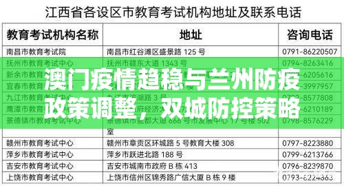 澳门疫情趋稳与兰州防疫政策调整，双城防控策略的比较与思考