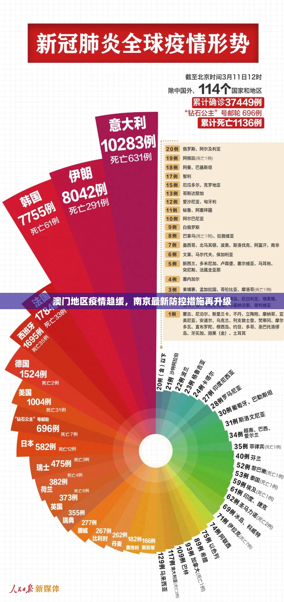澳门地区疫情趋缓，南京最新防控措施再升级