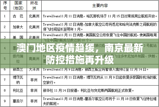 澳门地区疫情趋缓，南京最新防控措施再升级