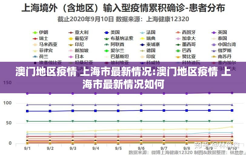 澳门地区疫情 上海市最新情况:澳门地区疫情 上海市最新情况如何