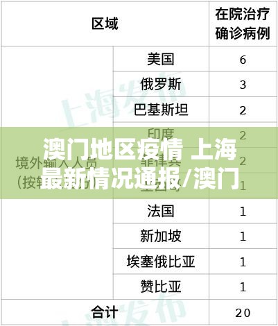 澳门地区疫情 上海最新情况通报/澳门地区疫情 上海最新情况
