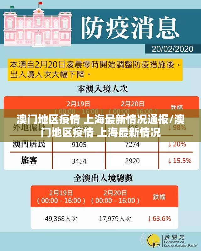 澳门地区疫情 上海最新情况通报/澳门地区疫情 上海最新情况