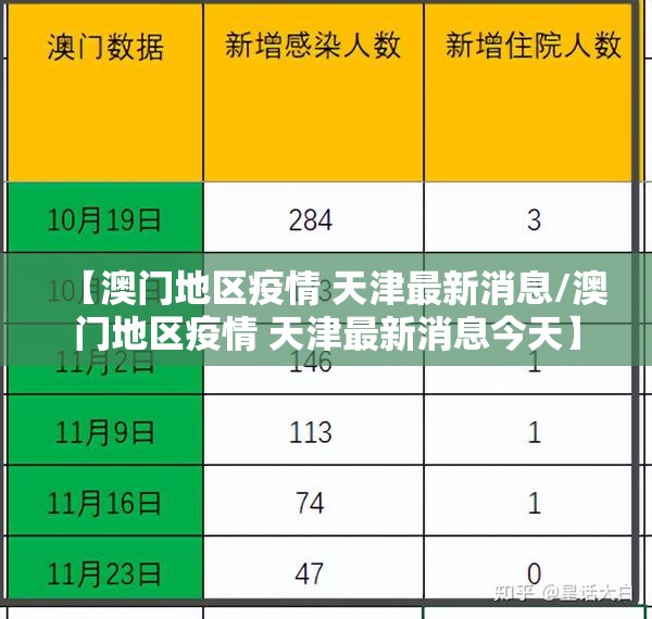 【澳门地区疫情 天津最新消息/澳门地区疫情 天津最新消息今天】