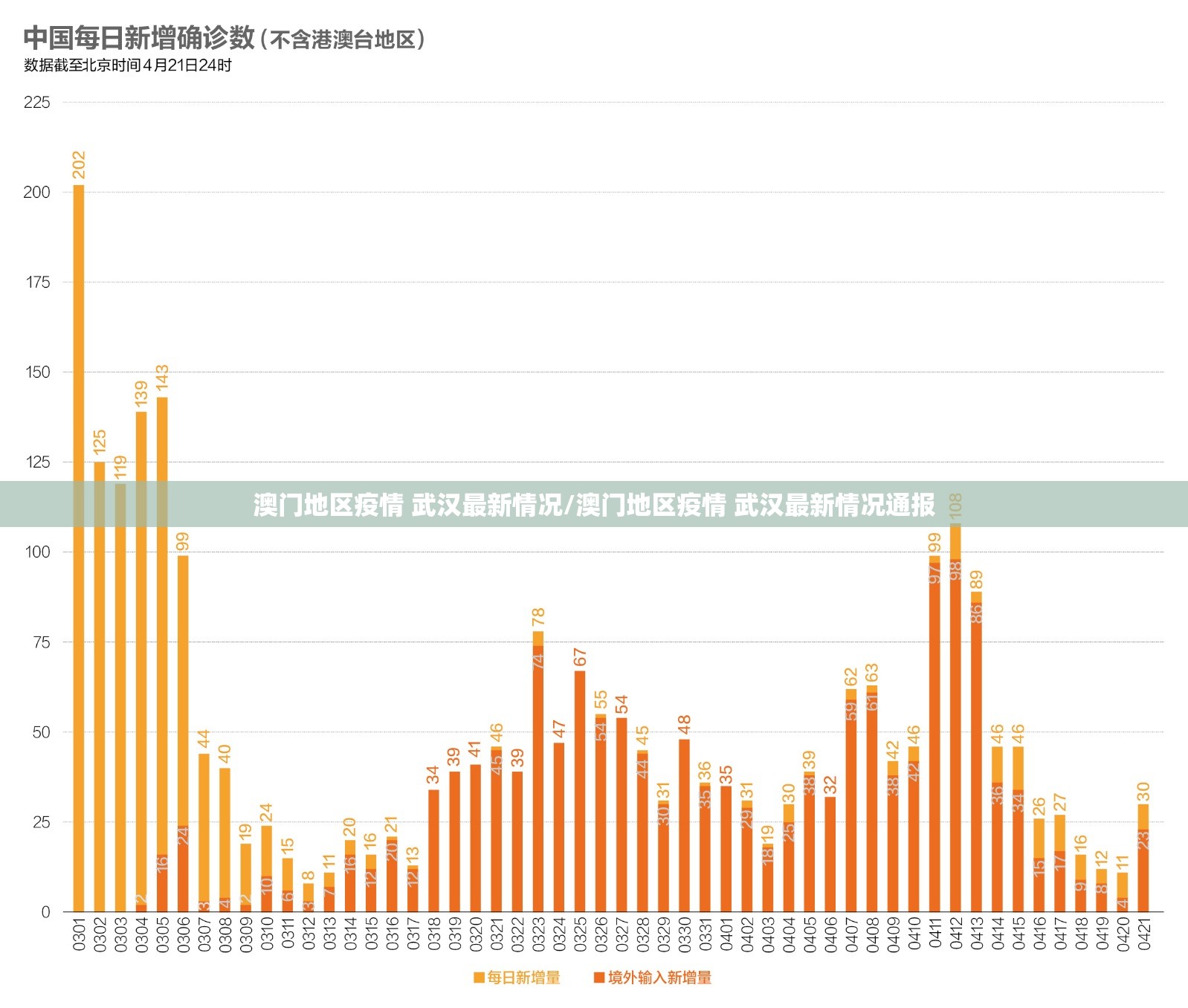 澳门地区疫情 武汉最新情况/澳门地区疫情 武汉最新情况通报