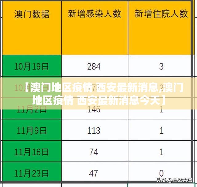 【澳门地区疫情 西安最新消息,澳门地区疫情 西安最新消息今天】