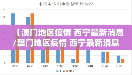 【澳门地区疫情 西宁最新消息/澳门地区疫情 西宁最新消息通知】