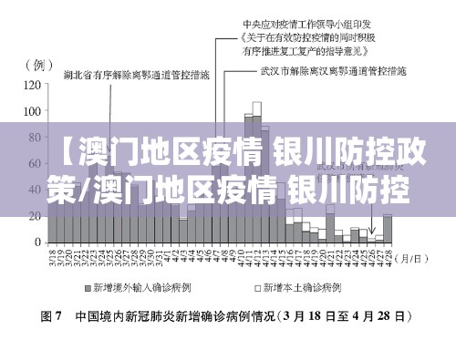 【澳门地区疫情 银川防控政策/澳门地区疫情 银川防控政策最新】