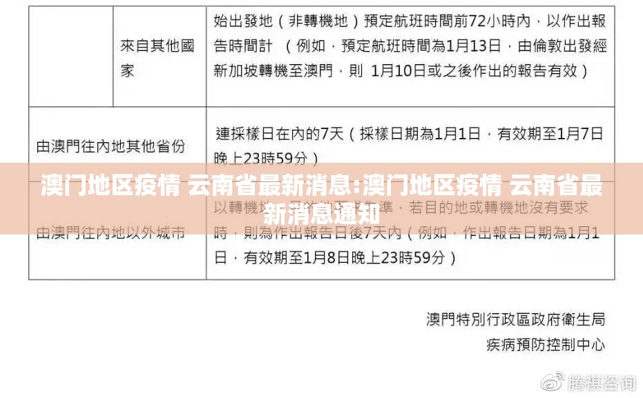 澳门地区疫情 云南省最新消息:澳门地区疫情 云南省最新消息通知