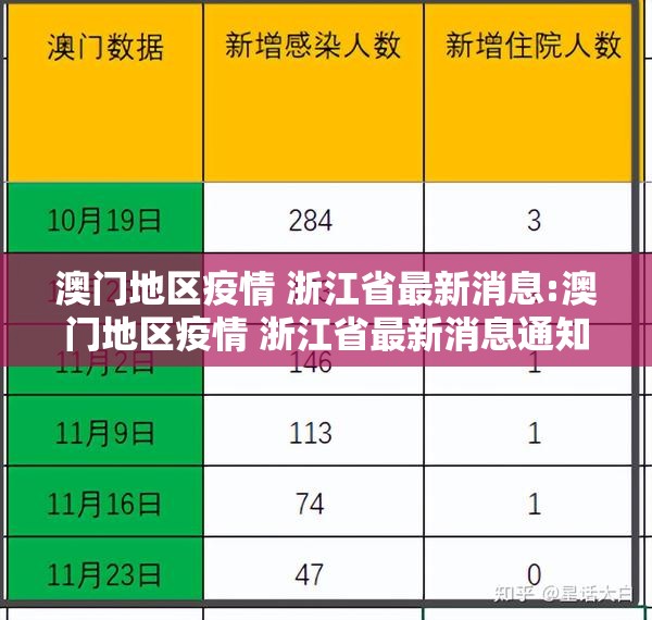 澳门地区疫情 浙江省最新消息:澳门地区疫情 浙江省最新消息通知