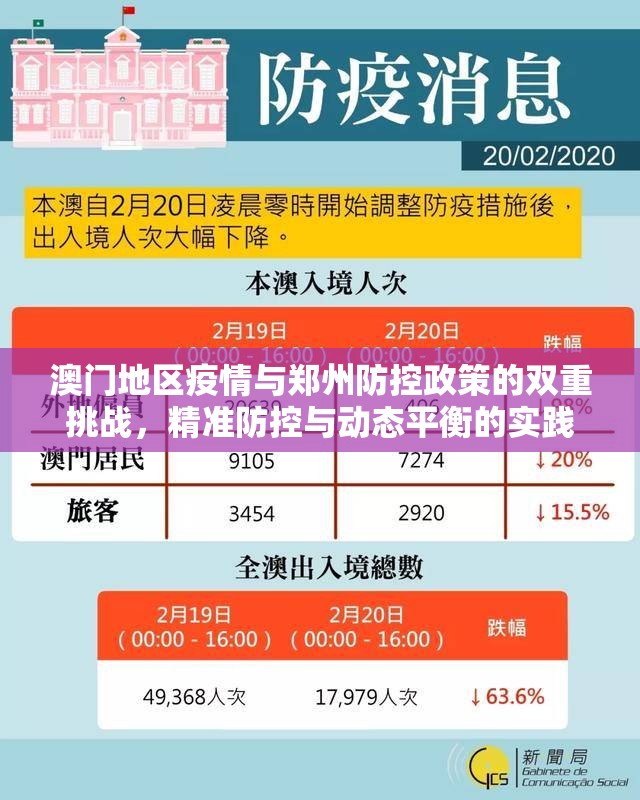 澳门地区疫情与郑州防控政策的双重挑战，精准防控与动态平衡的实践
