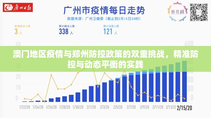 澳门地区疫情与郑州防控政策的双重挑战，精准防控与动态平衡的实践