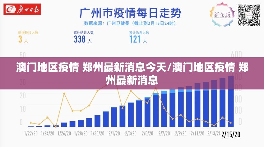 澳门地区疫情 郑州最新消息今天/澳门地区疫情 郑州最新消息