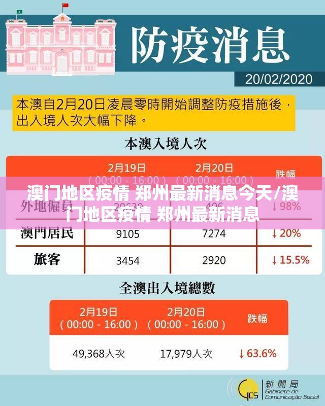 澳门地区疫情 郑州最新消息今天/澳门地区疫情 郑州最新消息