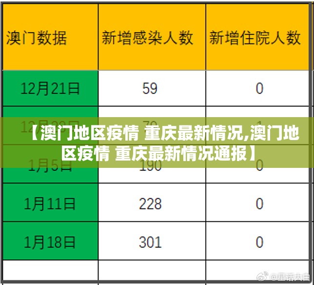 【澳门地区疫情 重庆最新情况,澳门地区疫情 重庆最新情况通报】