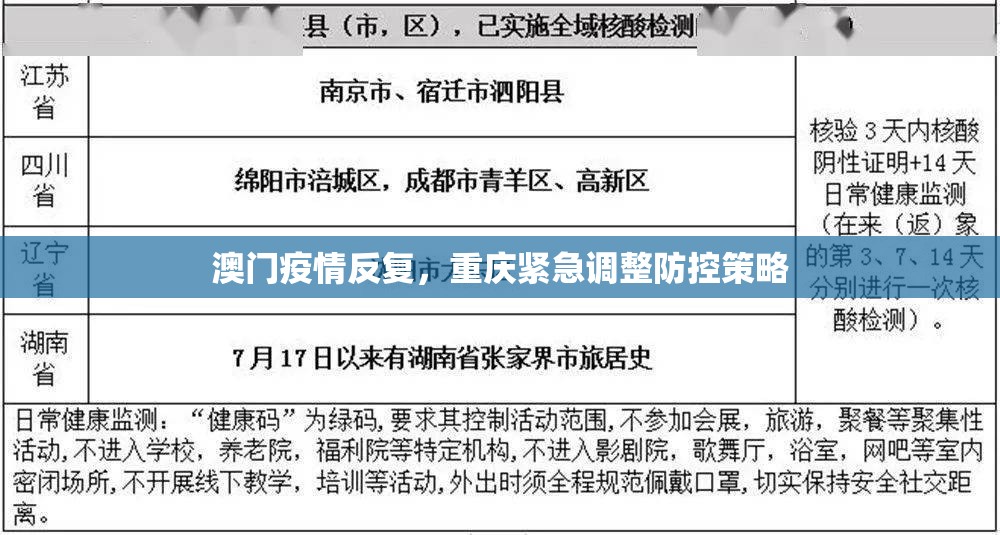 澳门疫情反复，重庆紧急调整防控策略