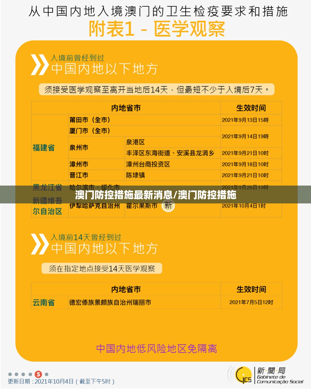 澳门防控措施最新消息/澳门防控措施