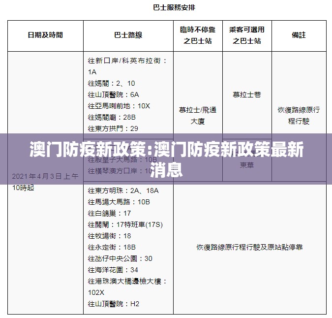 澳门防疫新政策:澳门防疫新政策最新消息