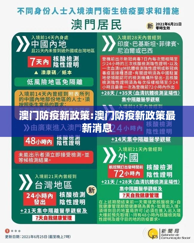 澳门防疫新政策:澳门防疫新政策最新消息