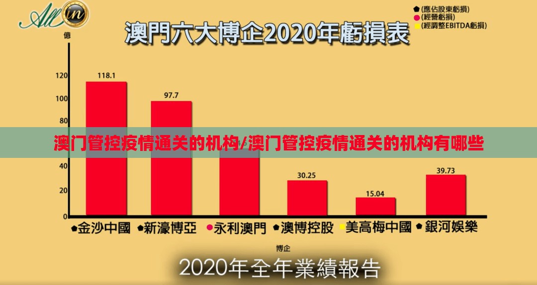 澳门管控疫情通关的机构/澳门管控疫情通关的机构有哪些