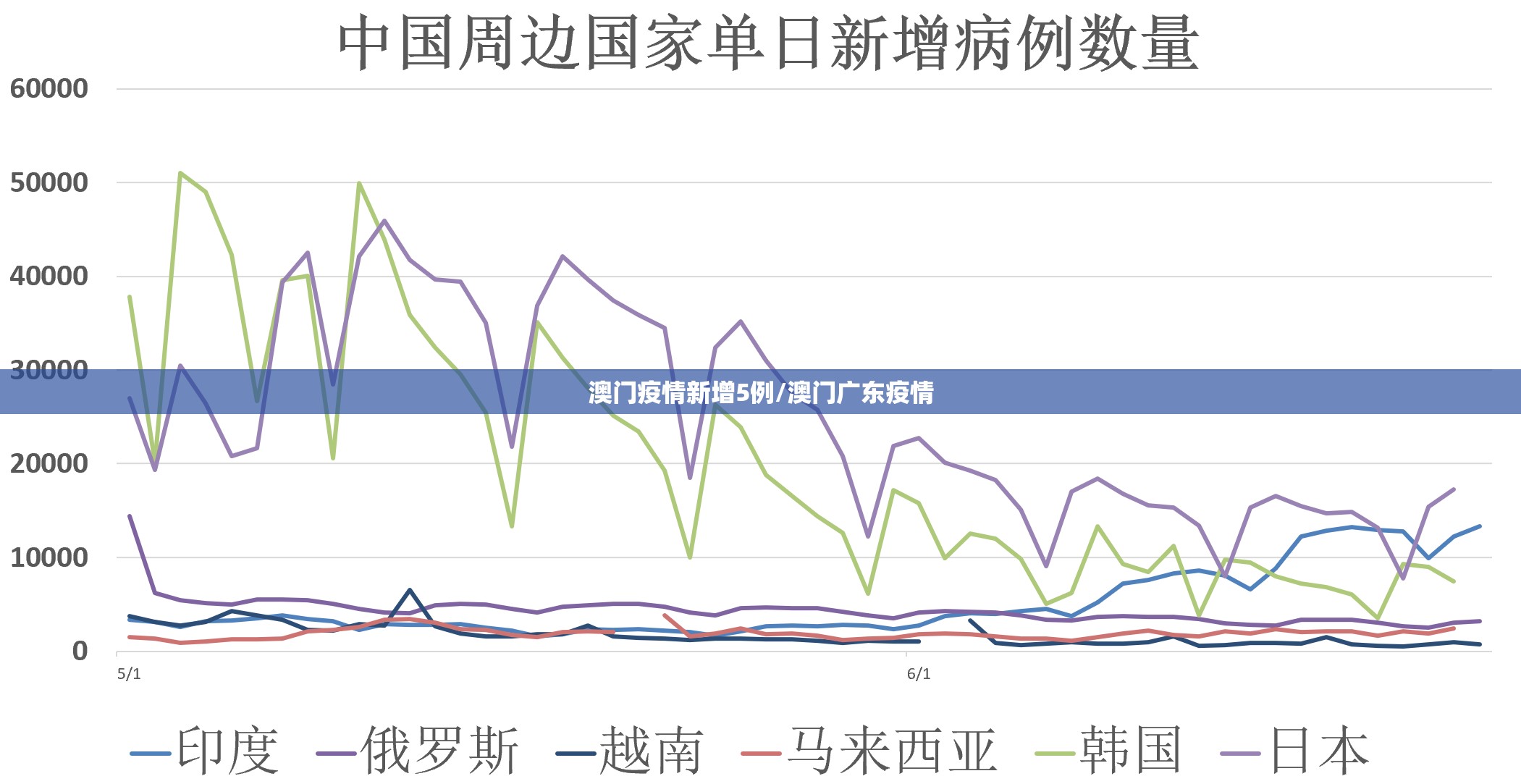 澳门疫情新增5例/澳门广东疫情