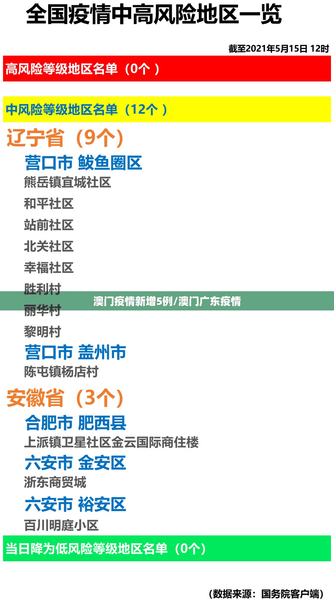 澳门疫情新增5例/澳门广东疫情