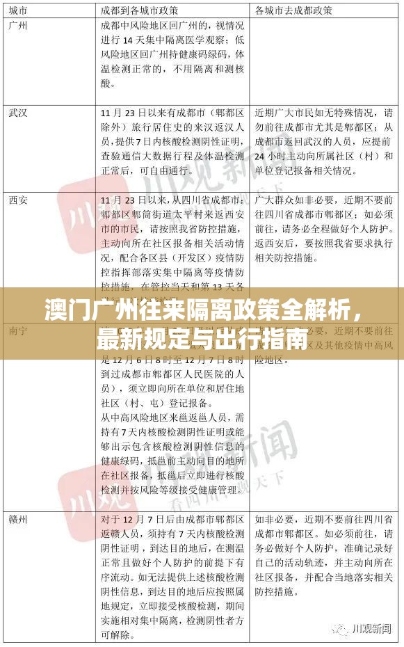 澳门广州往来隔离政策全解析，最新规定与出行指南