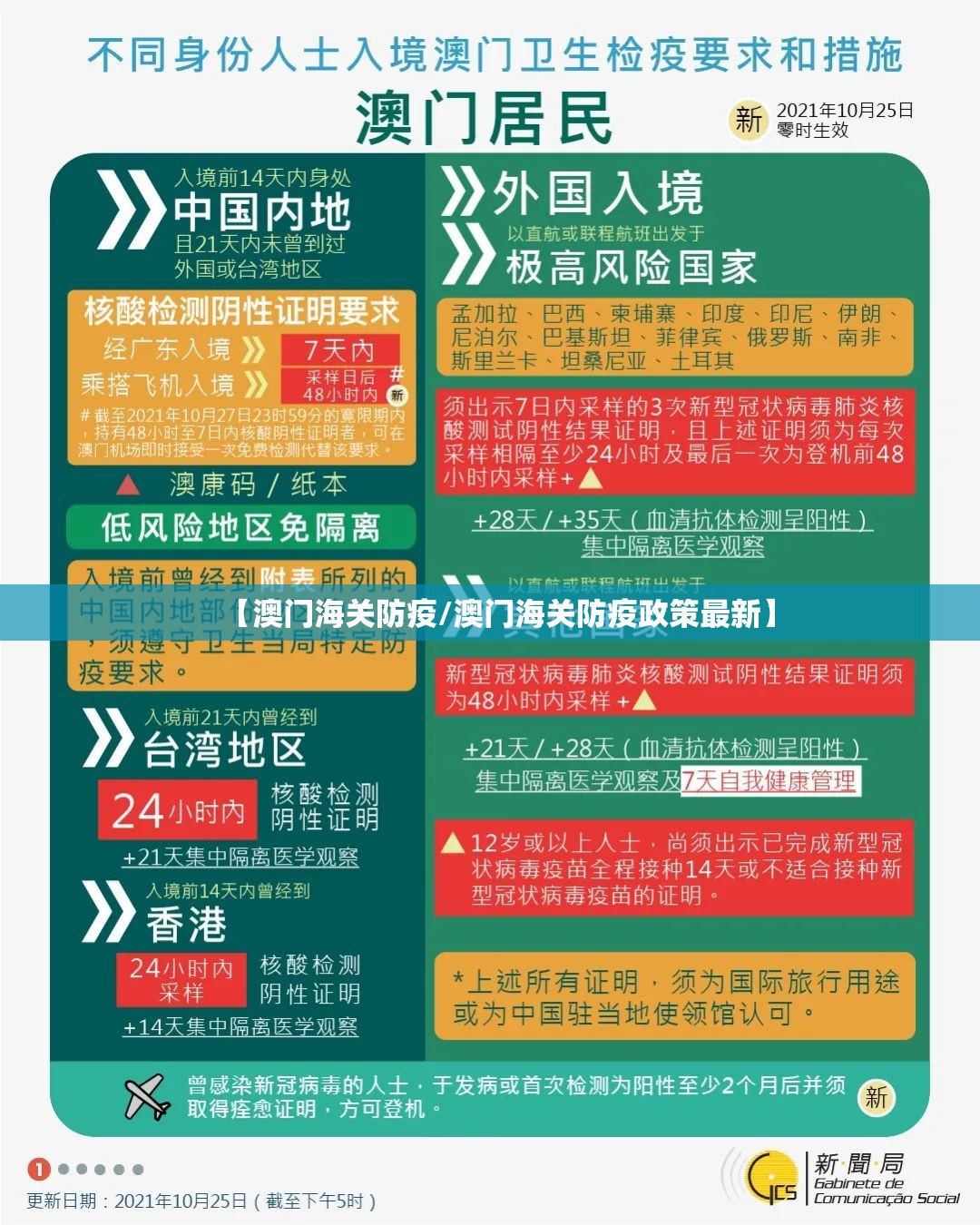 【澳门海关防疫/澳门海关防疫政策最新】