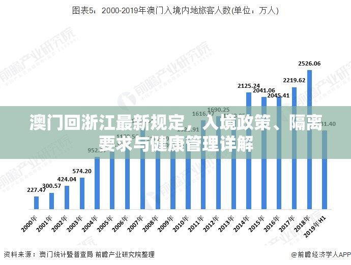 澳门回浙江最新规定，入境政策、隔离要求与健康管理详解