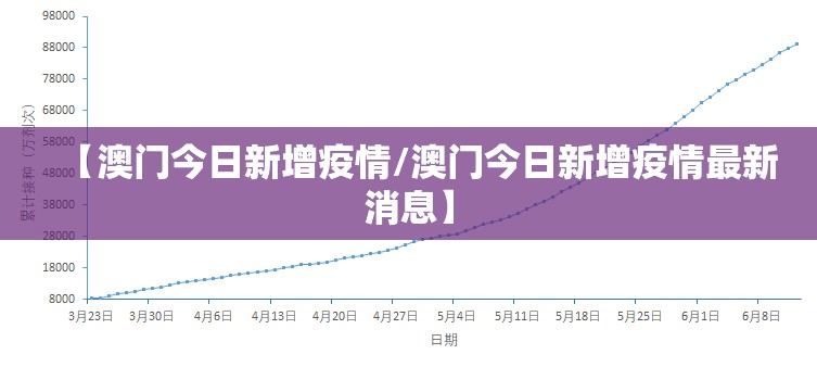 【澳门今日新增疫情/澳门今日新增疫情最新消息】