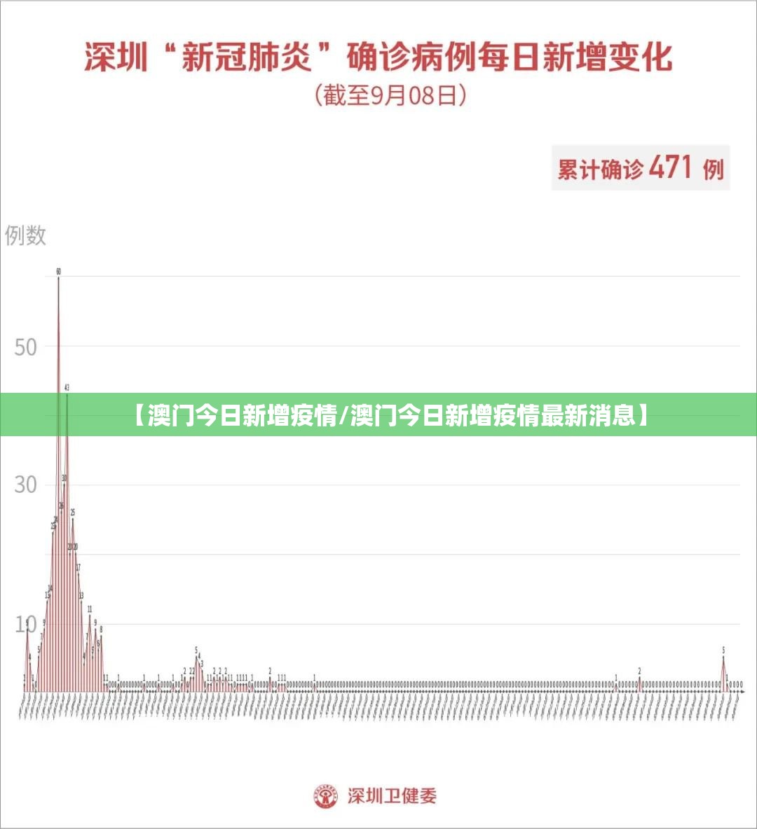 【澳门今日新增疫情/澳门今日新增疫情最新消息】