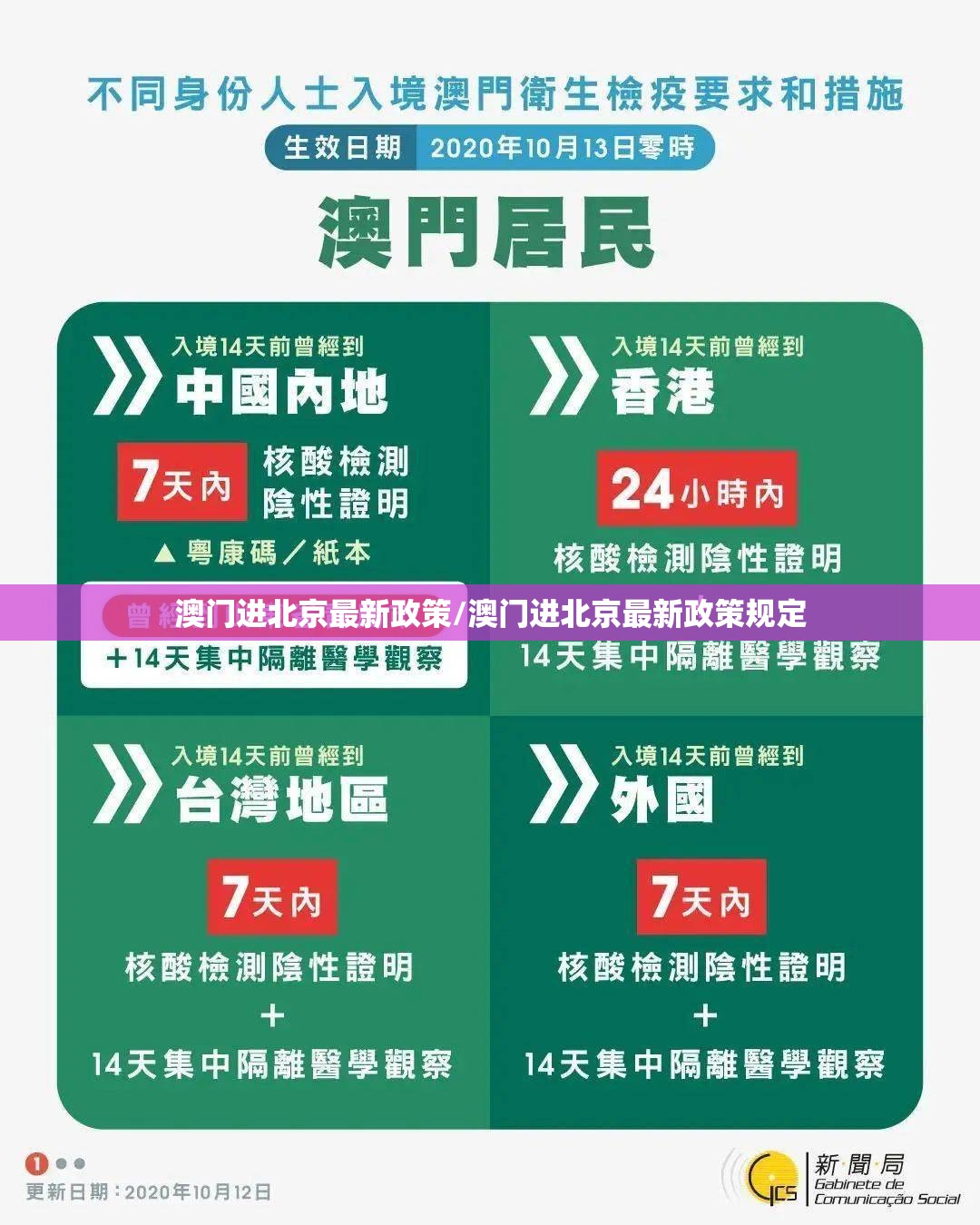 澳门进北京最新政策/澳门进北京最新政策规定