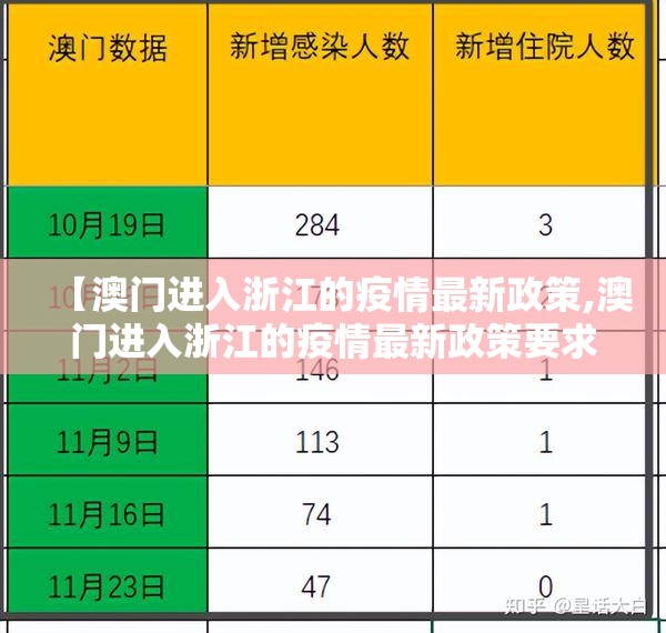 【澳门进入浙江的疫情最新政策,澳门进入浙江的疫情最新政策要求】