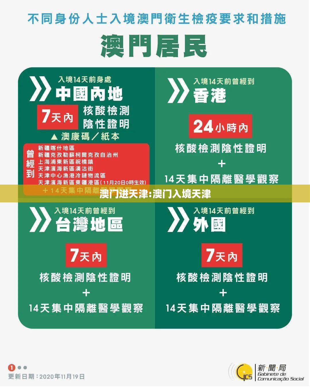 澳门进天津:澳门入境天津
