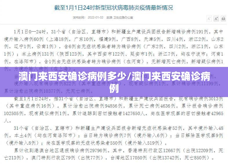 澳门来西安确诊病例多少/澳门来西安确诊病例