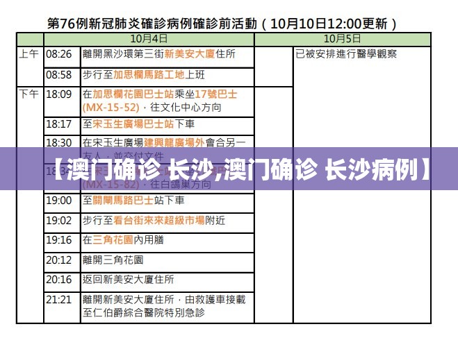 【澳门确诊 长沙,澳门确诊 长沙病例】