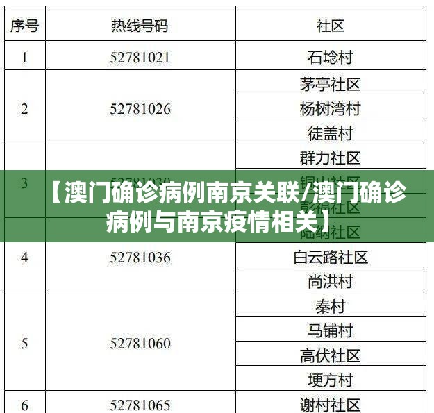 【澳门确诊病例南京关联/澳门确诊病例与南京疫情相关】