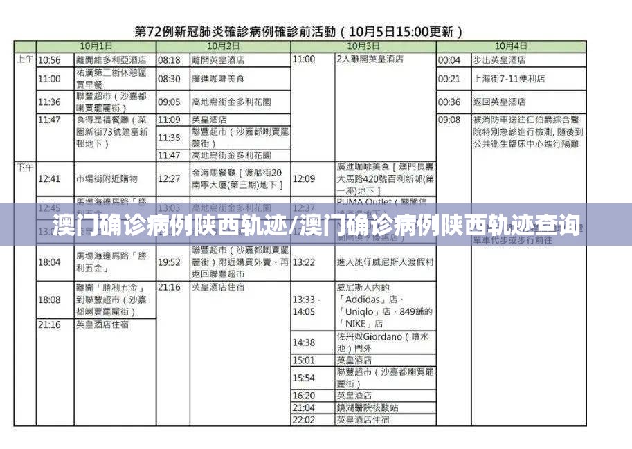 澳门确诊病例陕西轨迹/澳门确诊病例陕西轨迹查询