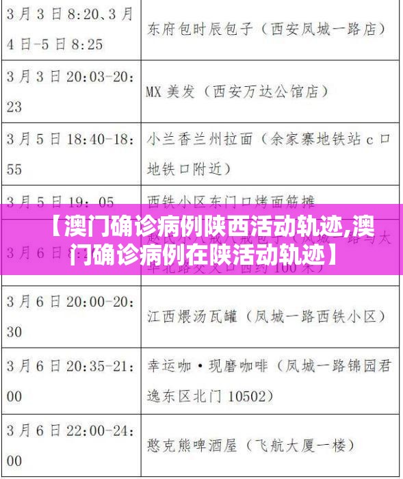 【澳门确诊病例陕西活动轨迹,澳门确诊病例在陕活动轨迹】