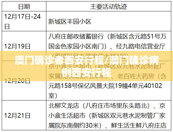 澳门确诊者西安行程/澳门确诊病例西安行程