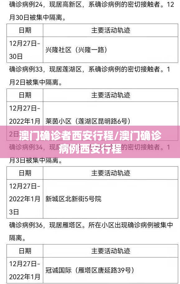 澳门确诊者西安行程/澳门确诊病例西安行程