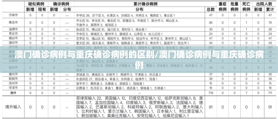 澳门确诊病例与重庆确诊病例的区别/澳门确诊病例与重庆确诊病例